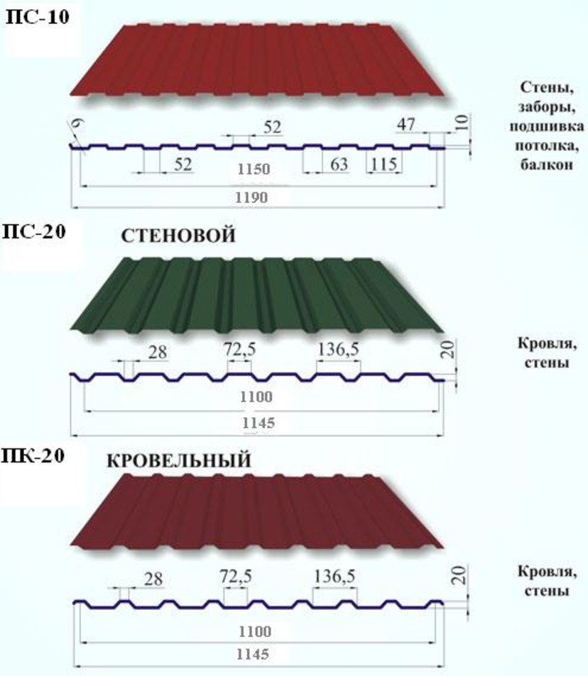 Профлист толщина. Нахлёст профлиста с-20 для кровли. Ширина листа с8 профнастил. Профлист ширина листа. Кровельный профлист ширина листа.